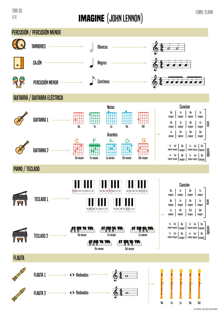diagrama-imagine-jaime-zaragoza